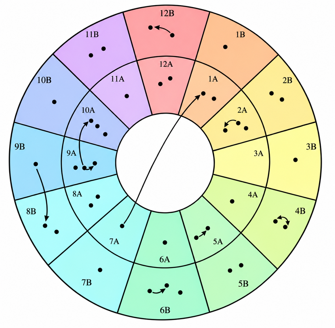 Camelot wheel