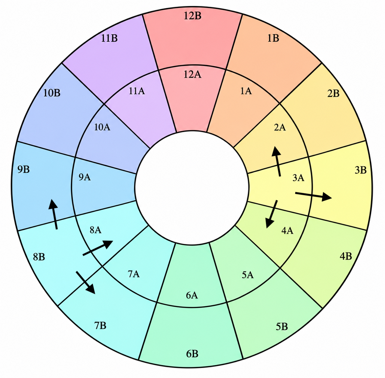 Camelot wheel